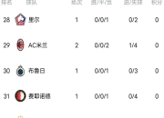 华体会注册-关于曼城实力强劲，全面优势登顶积分榜的信息