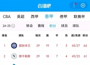 华体会新闻-那不勒斯客场不敌，积分榜上失去领先优势的简单介绍