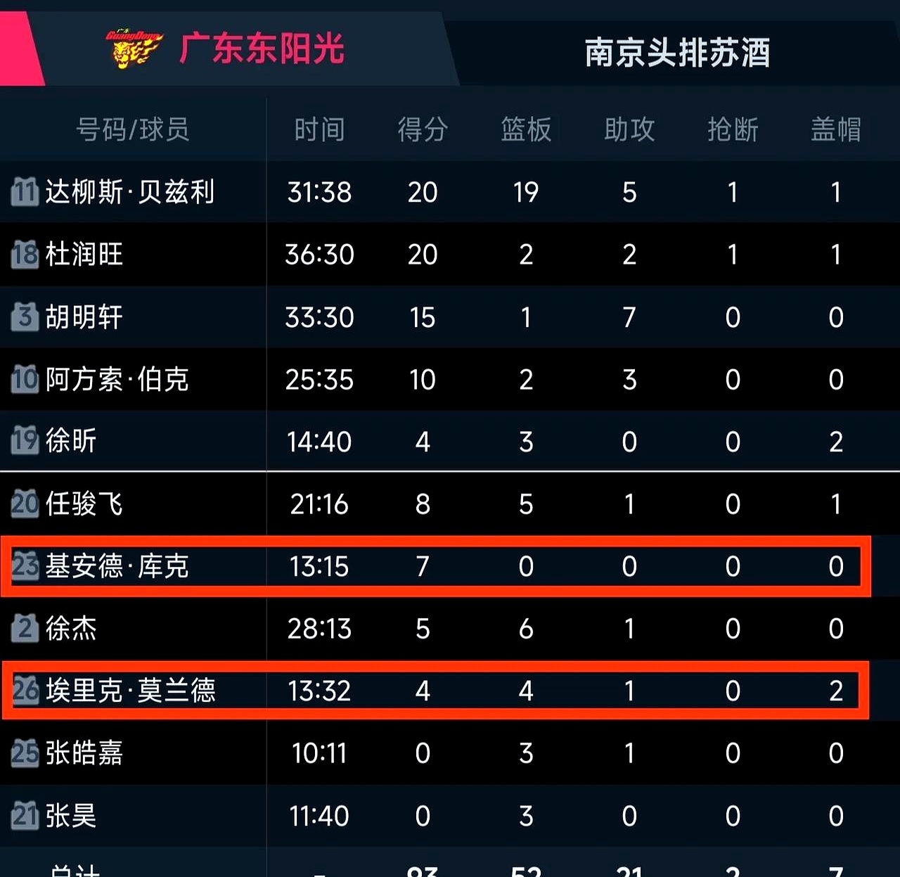 广东队再下一城，湖北战绩不佳的简单介绍