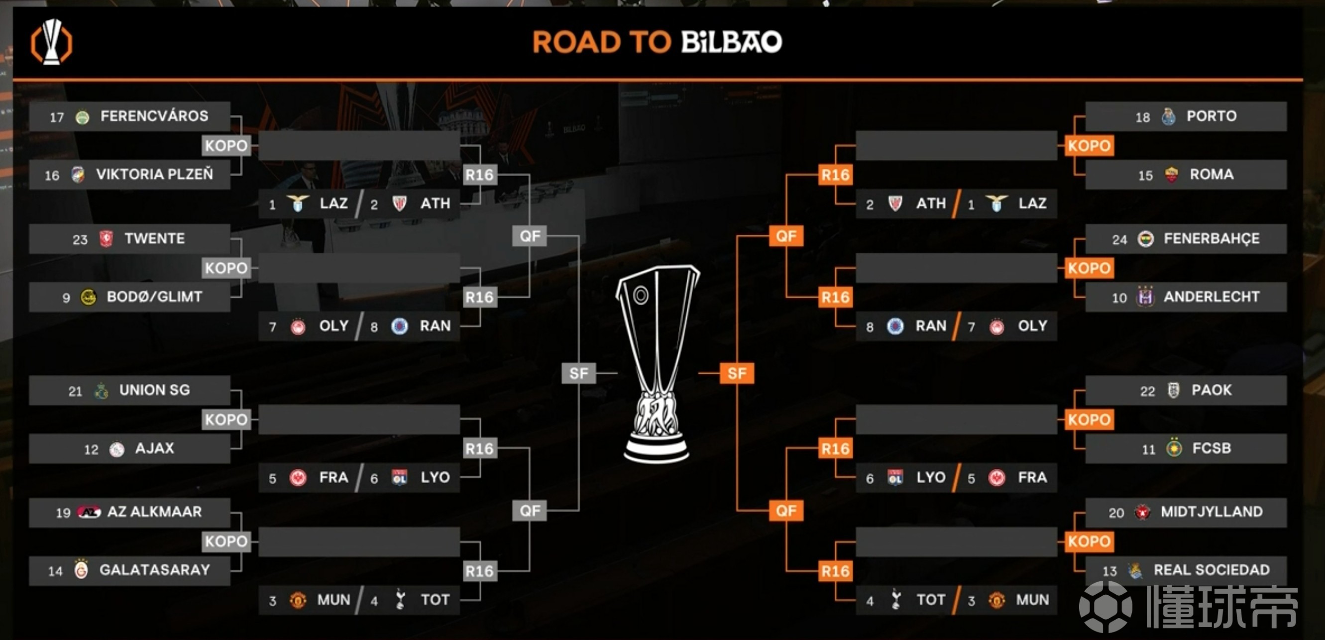 包含欧洲队伍赢得历史性比赛，刷新记录的词条