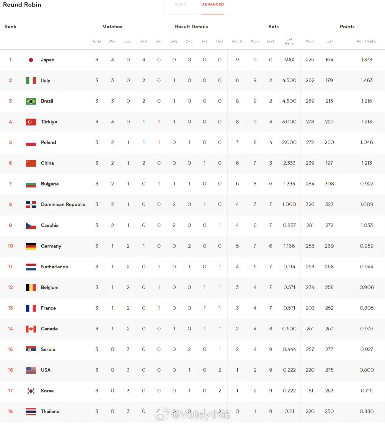 联赛战绩数据分析，球队作战优势尽显