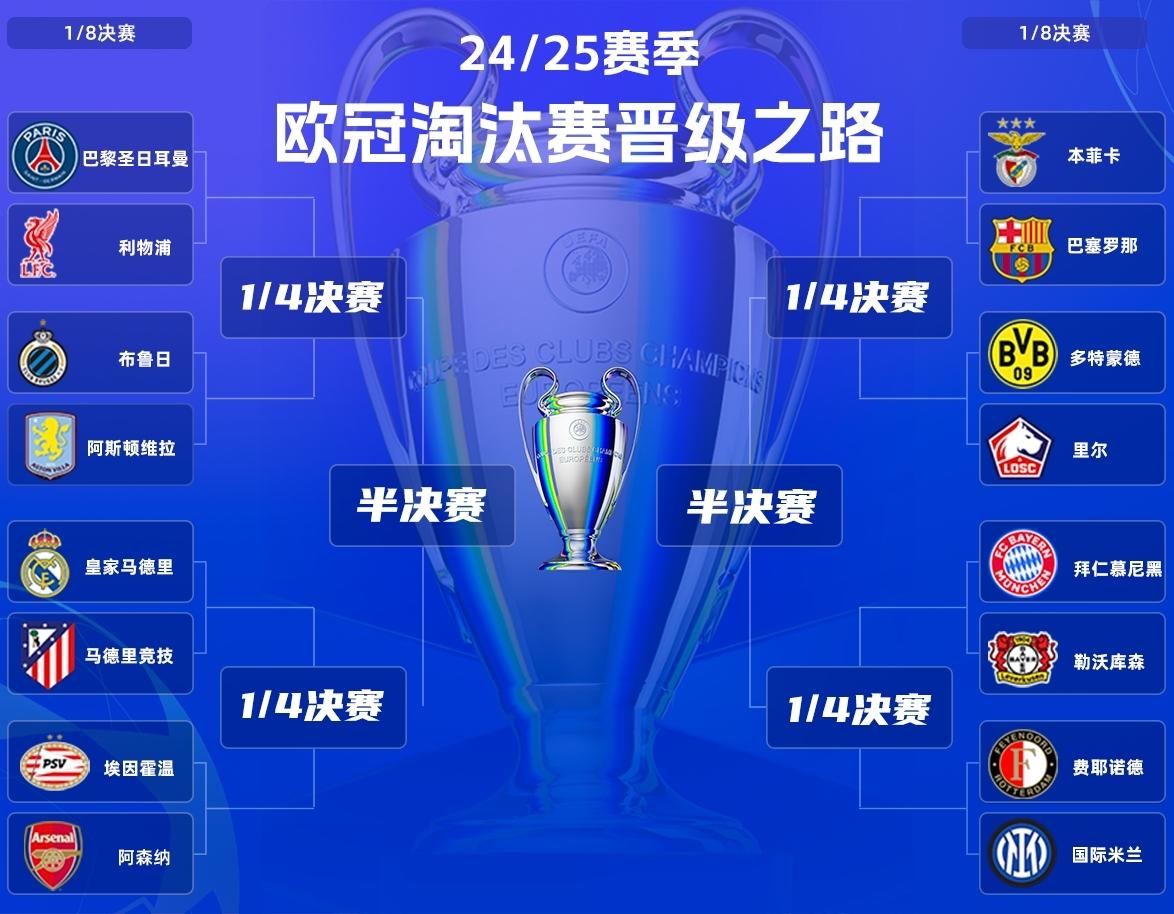 包含利物浦小胜晋级，欧冠16强名额在望的词条