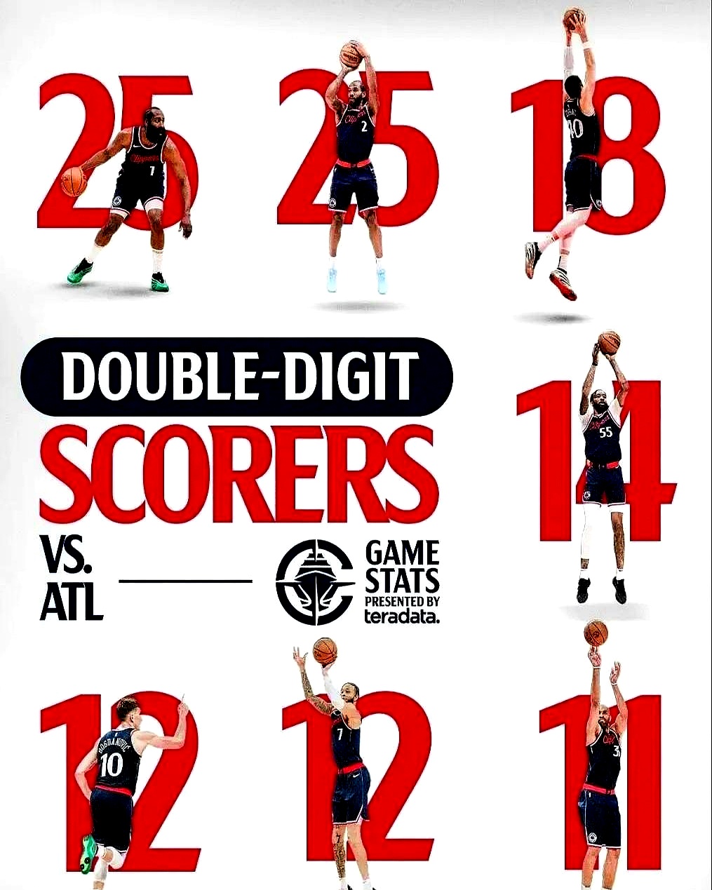 边锋表现夺目，带领球队取得连胜