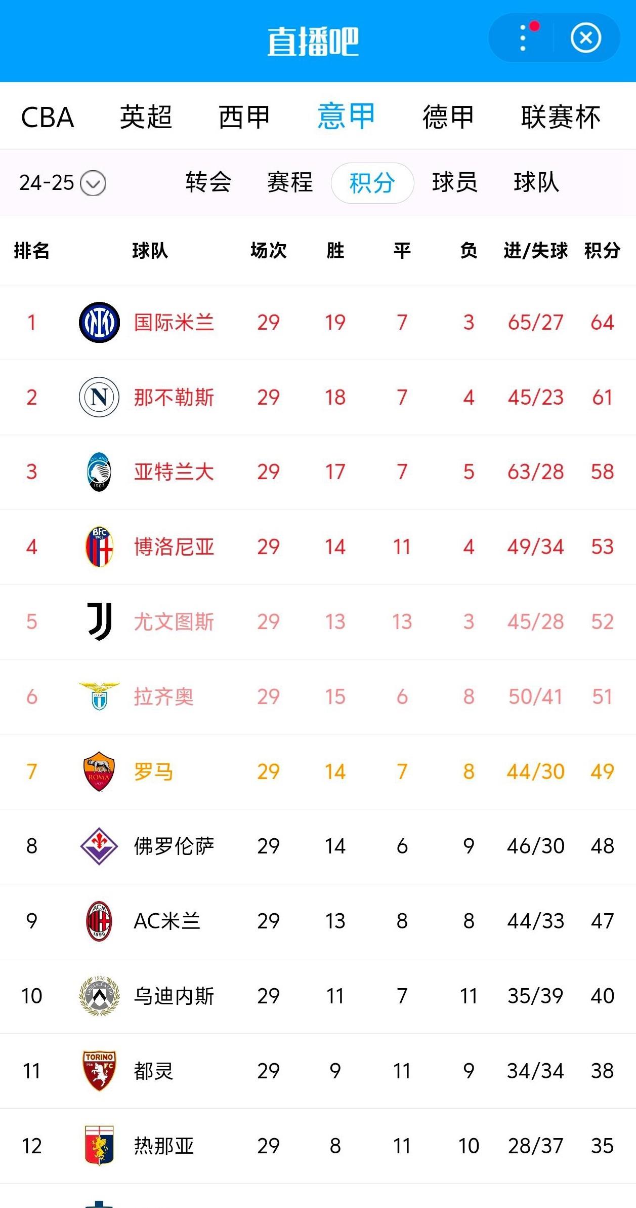 那不勒斯客场不敌，积分榜上失去领先优势的简单介绍