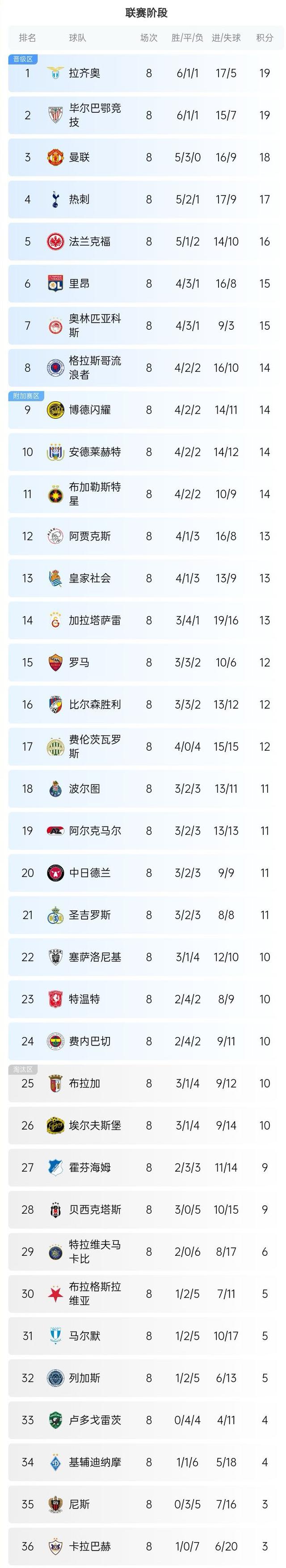 欧洲杯预选赛比分悬殊，劣势球队努力追赶的简单介绍