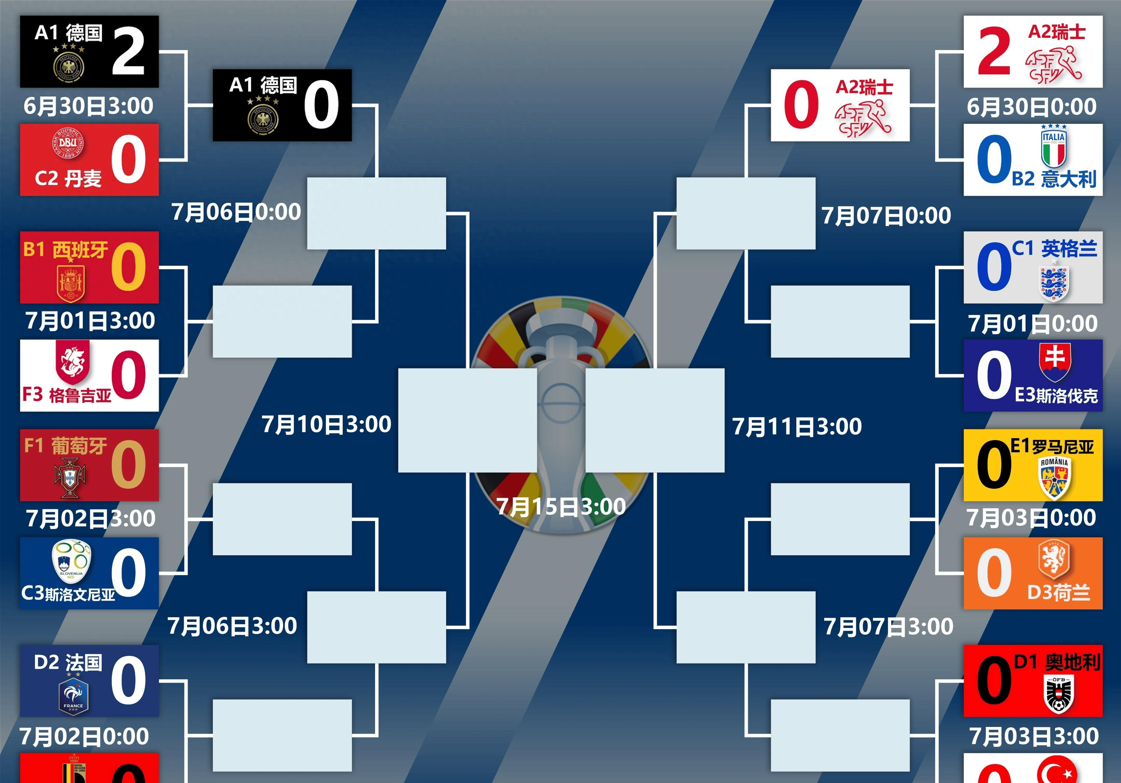 克罗地亚大胜斯洛伐克，晋级欧洲杯八强