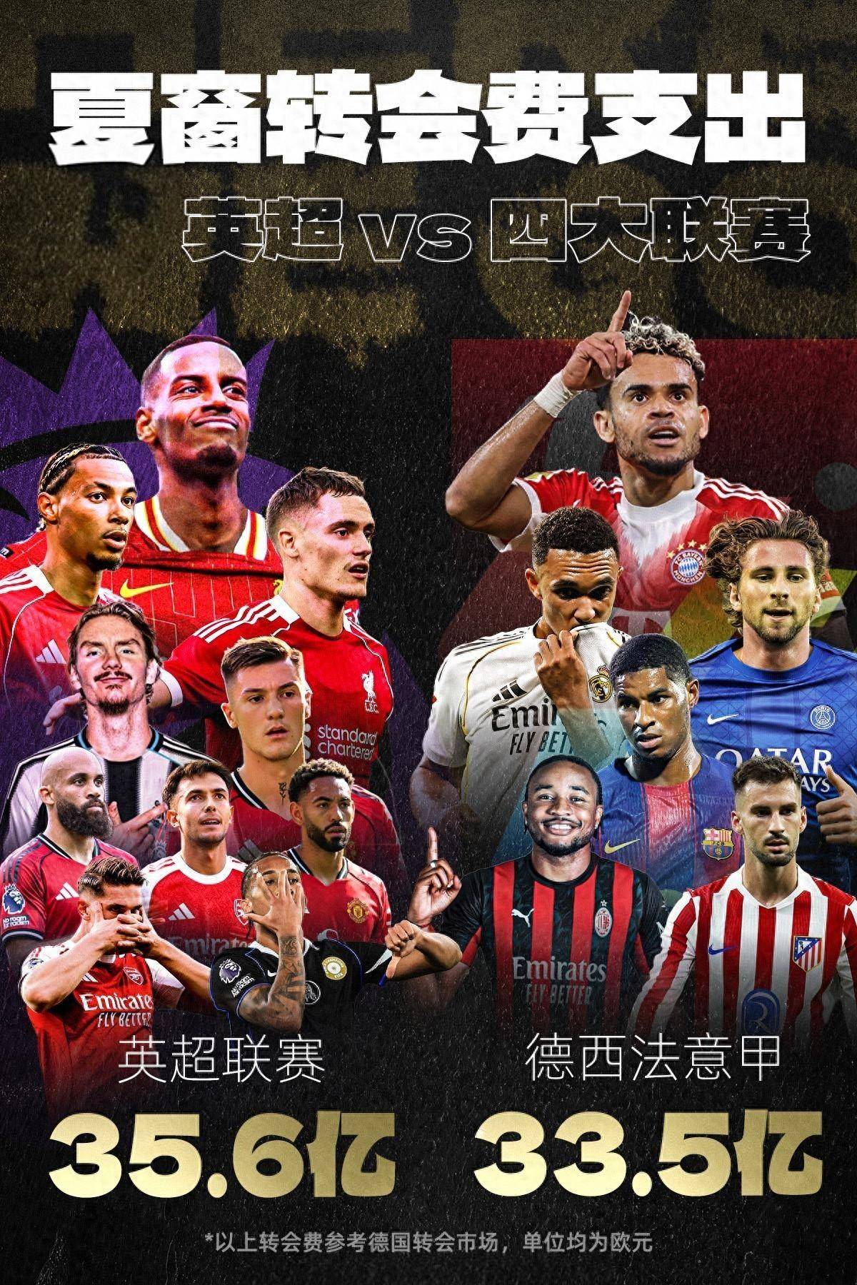 英超球队集体晋级，格外引人注目！的简单介绍